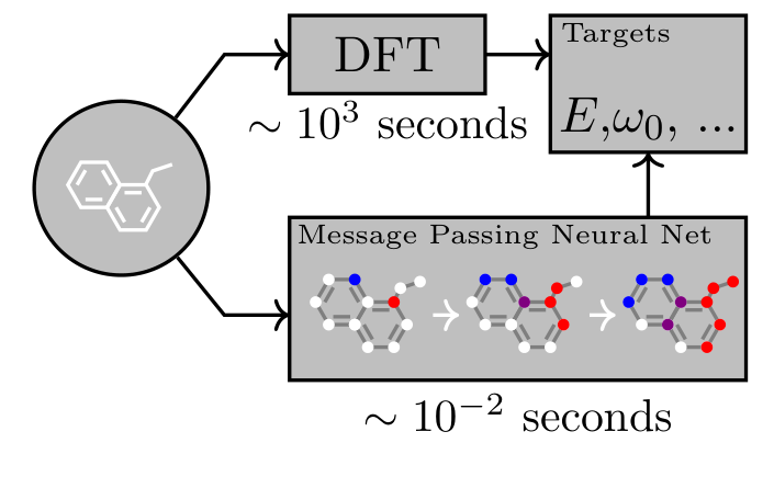 Neural Message Passing for Quantum Chemistry · Gilmer et al. · Fig. 1