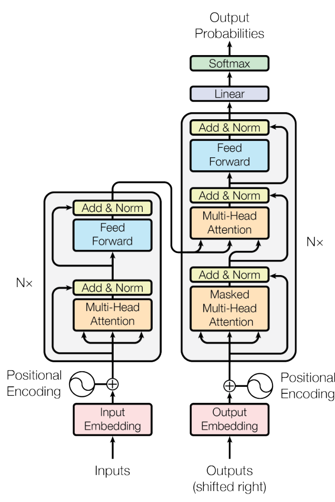 Attention Is All You Need · Vaswani et al. · Fig. 1