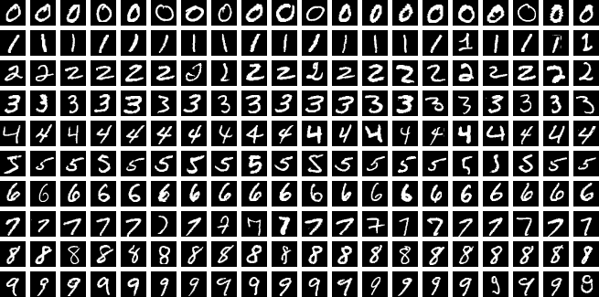 MNIST 手写数字
