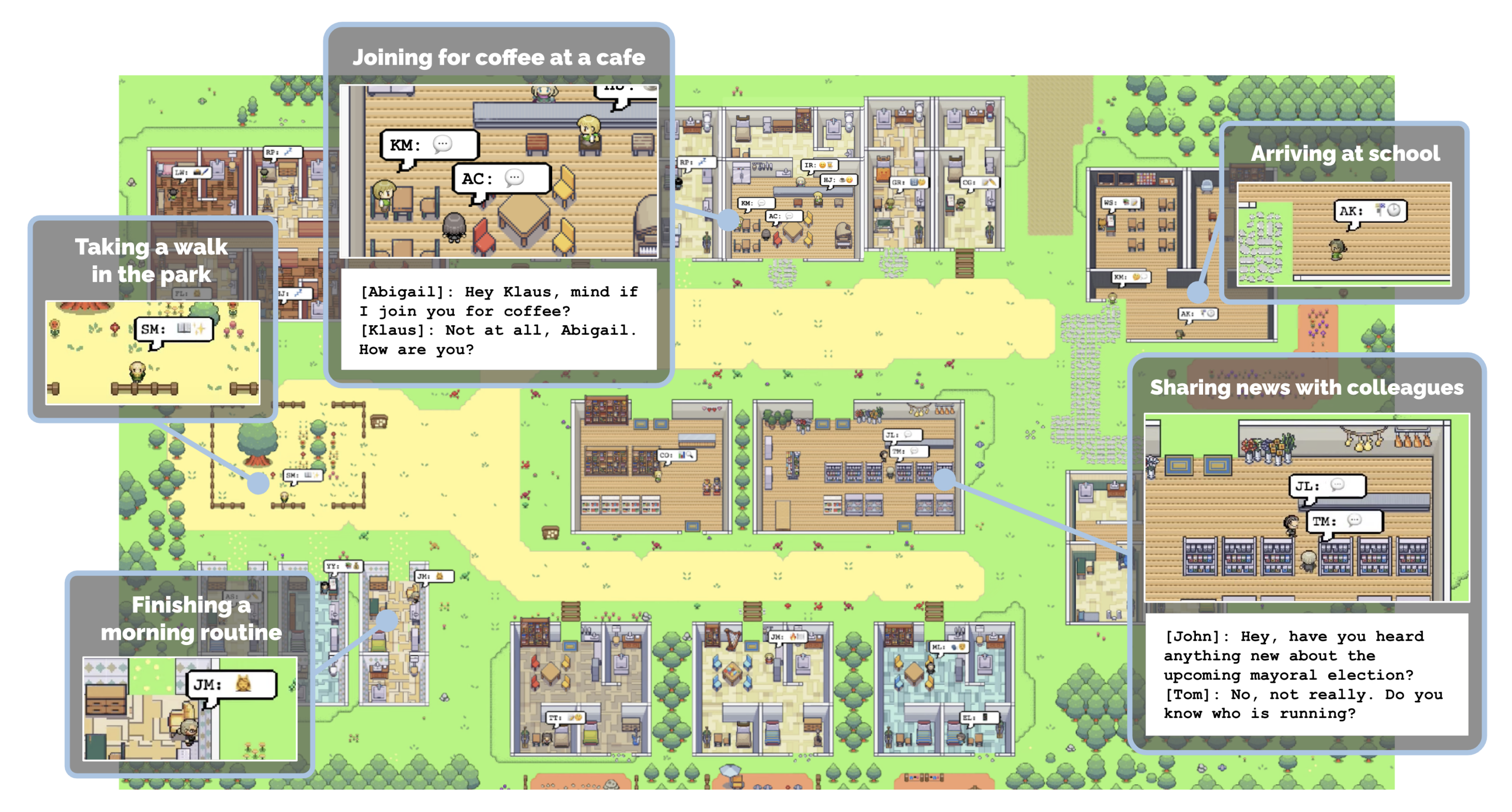 Generative Agents: Interactive Simulacra of Human Behavior · Park et al. · Smallville