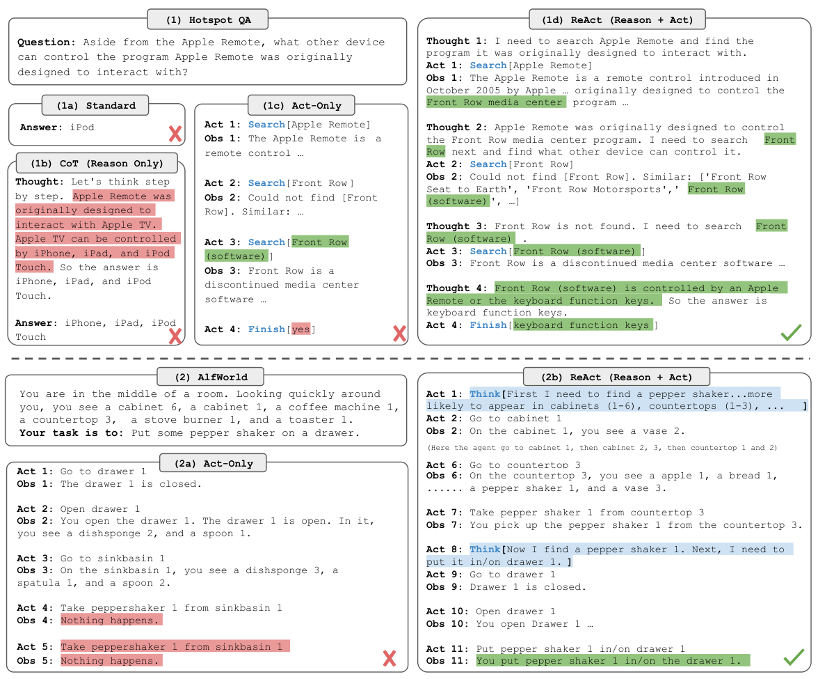ReAct: Synergizing Reasoning and Acting in Language Models · Yao et al. · Fig. 1